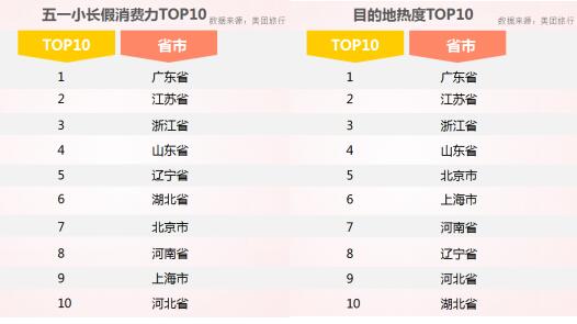五一出行山東人氣火爆 濟青高鐵成熱門高鐵線前十