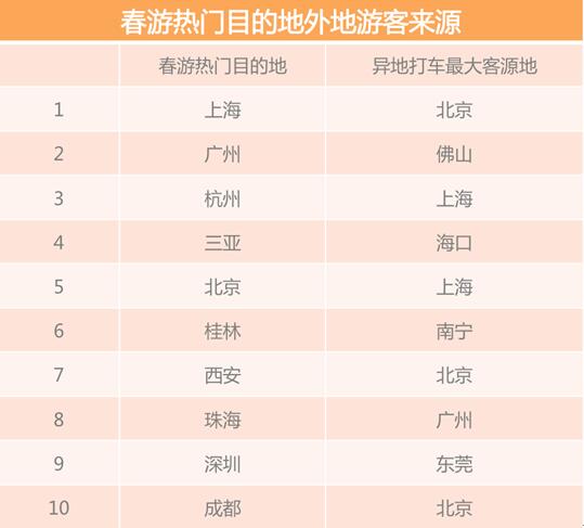 2018春季出游必看：烏鎮(zhèn)擁堵指數最高