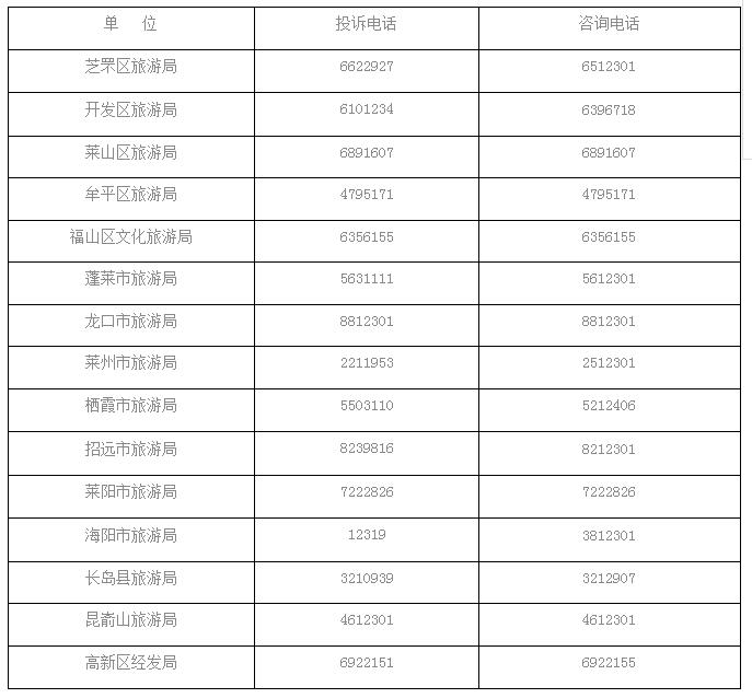 2018元旦假日旅游投訴、咨詢電話來了，要收藏！