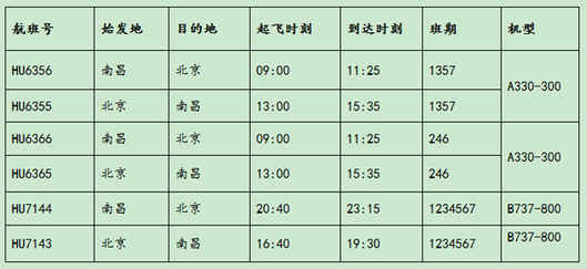 海南航空南昌—北京航線將新增A330寬體客機(jī)執(zhí)飛