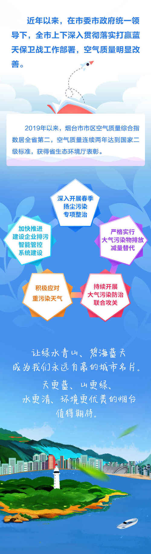 zuixin-空氣質量小圖解