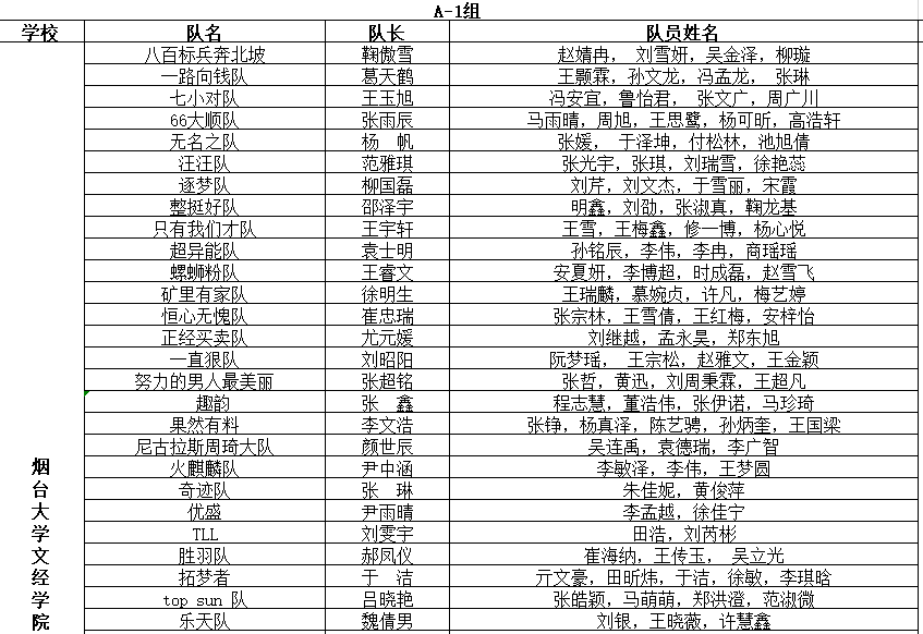 2019煙臺大學生創新創業定向挑戰賽參賽名單公示